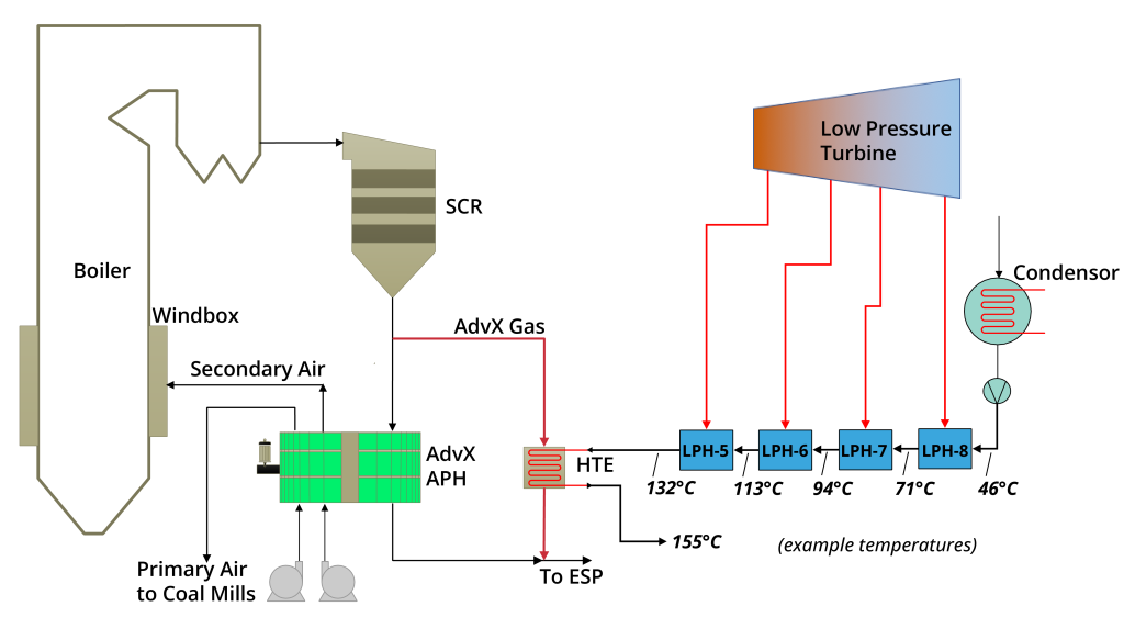 Schematics_hri